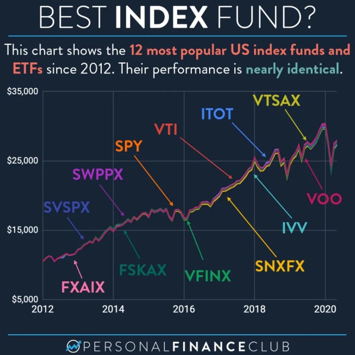 Mutual funds performing years last enjoyed friends if article share