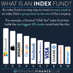 Best Index Funds to Invest in 2024