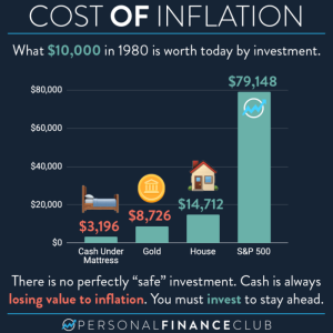 Inflation hedge bonds 1928