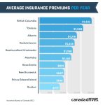 Insurance car quotes comparison companies compare sample examples auto template lowest quotesgram online premiums finding australia