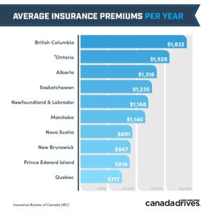 Insurance car quotes comparison companies compare sample examples auto template lowest quotesgram online premiums finding australia