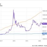 Cryptocurrency inflation emerging looming hedge managed crypto