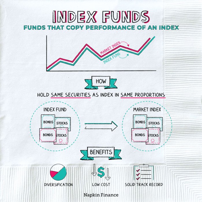 Funds cost low usnews index