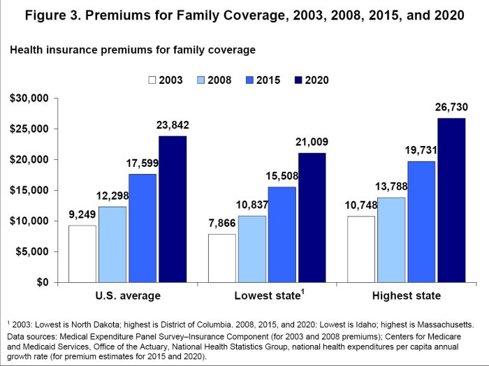Insurance health comparison spreadsheet template plan compare plans quotes excel calculator comparing quote db nurul amal worksheet cost inside rate