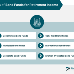 Ladder bond income fidelity investing funds bonds corporate buffer money