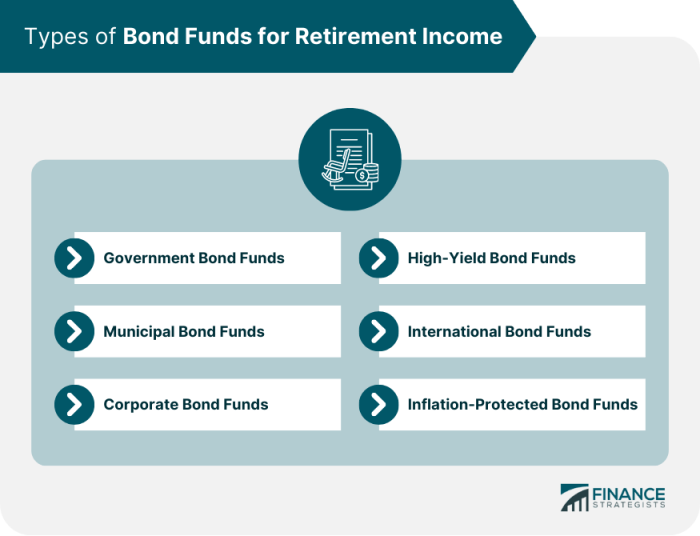 Ladder bond income fidelity investing funds bonds corporate buffer money