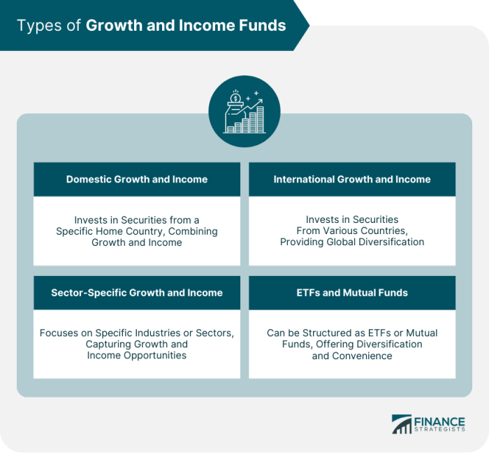 Growth value vs returns excess year infographic rolling comments russell performance return investing