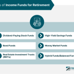 Retirement fund income funds portfolio returns two annualized metrics yield standout highlights performance current key table wealthmanagement