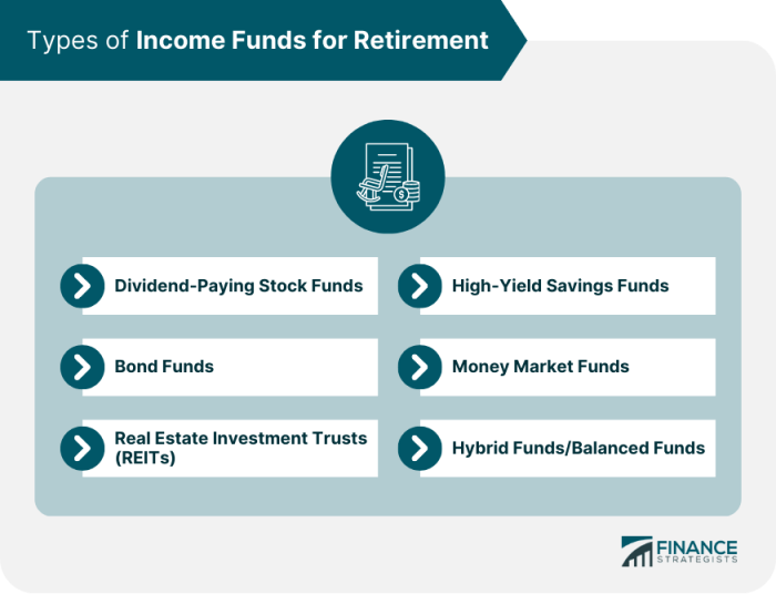 Retirement fund income funds portfolio returns two annualized metrics yield standout highlights performance current key table wealthmanagement