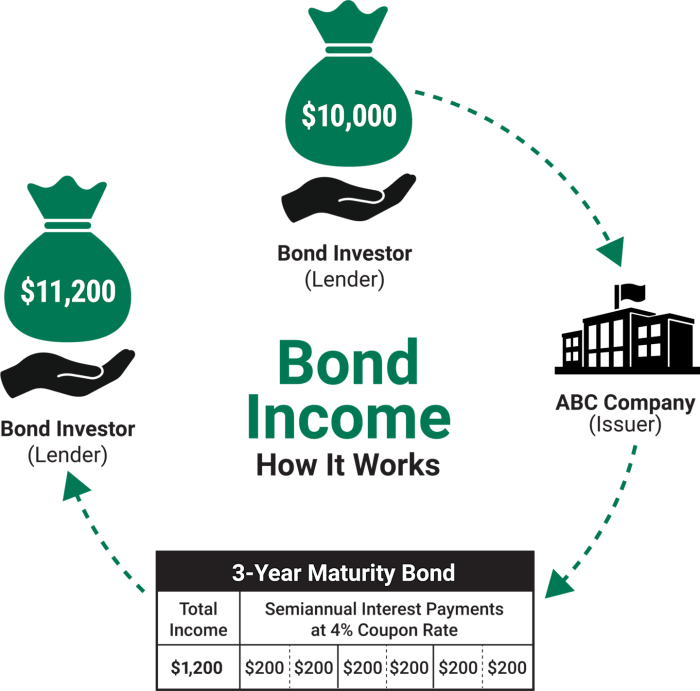 Income bond investor funds hsbc