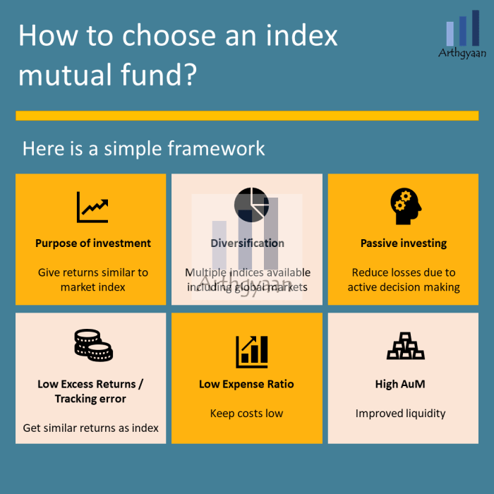 Funds