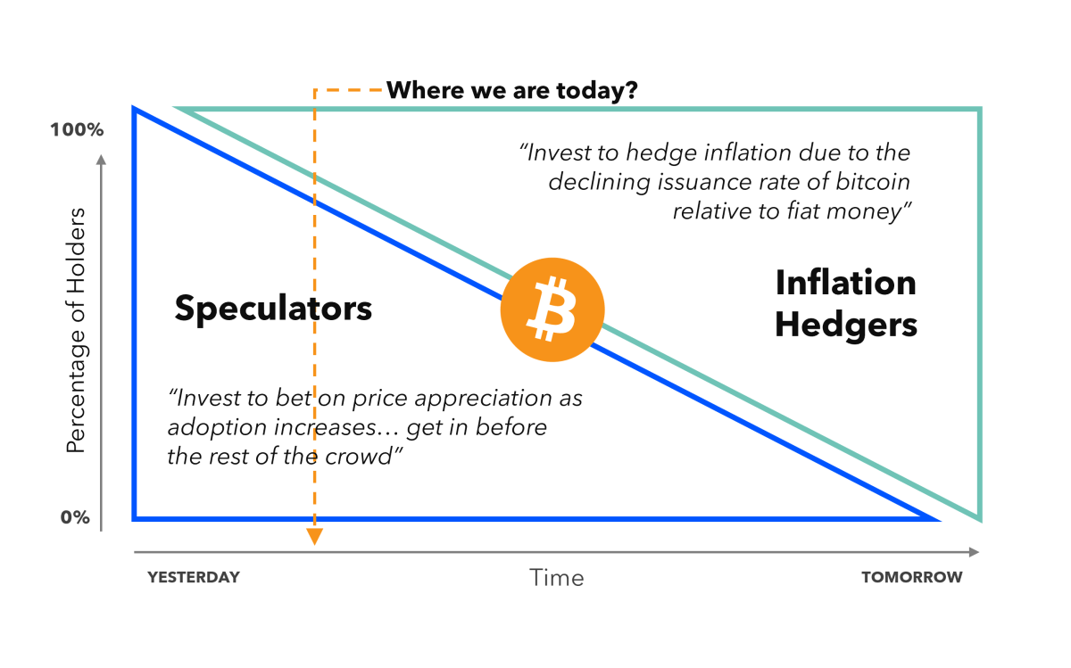 Cryptocurrency as an Inflation Hedge