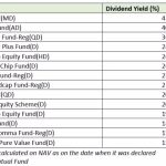 Funds dividend mutual ned